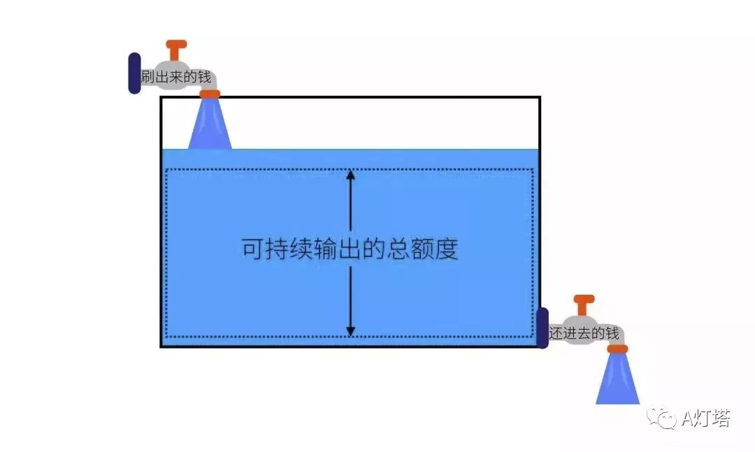 信用卡空当接龙怎么玩？-第6张图片-牧野网