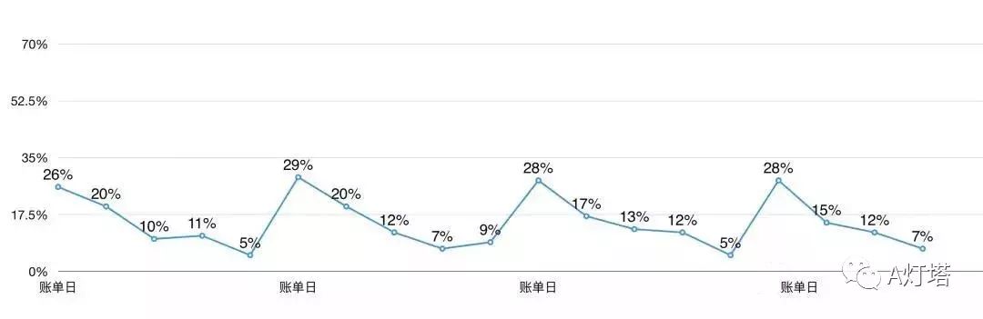 信用卡空当接龙怎么玩？-第8张图片-牧野网