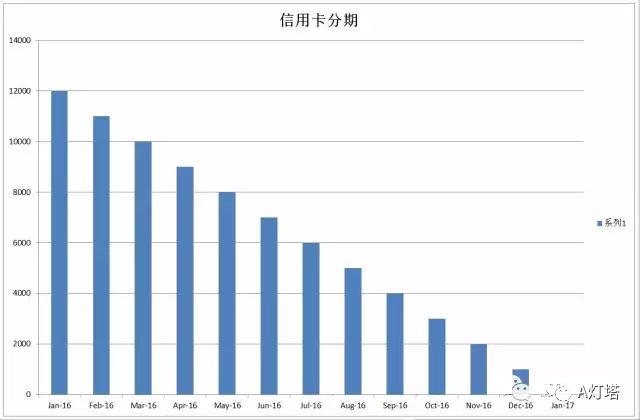 怎么计算借款的真实利率IRR？-第2张图片-牧野网