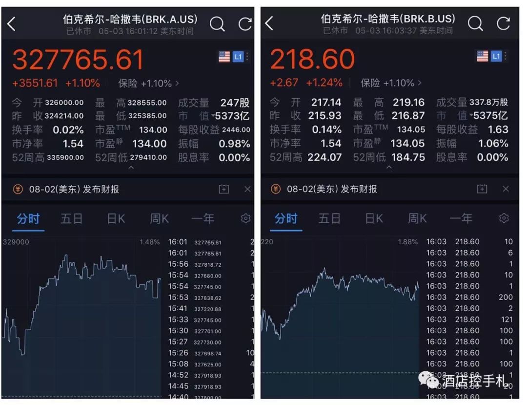 手把手教你参加明年的巴菲特年会-第2张图片-牧野网