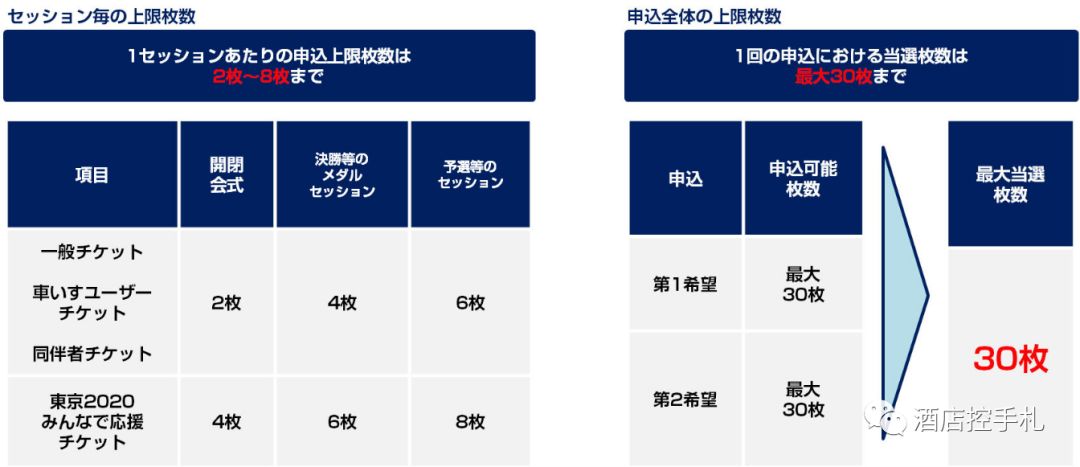 如何去日本看2020年奥运?-第13张图片-牧野网