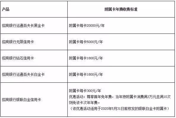 你问我什么卡好，我还是要推荐招商经典白金卡-第7张图片-牧野网