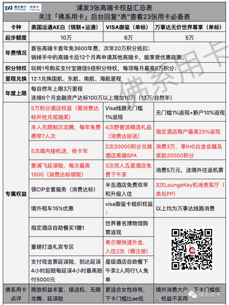 别再死磕浦发AE白了！也许这张Visa御玺更适合你-第7张图片-牧野网