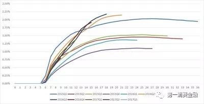 助贷占总营收46%，季度净利润6亿，乐信在贷余额350亿-第3张图片-牧野网