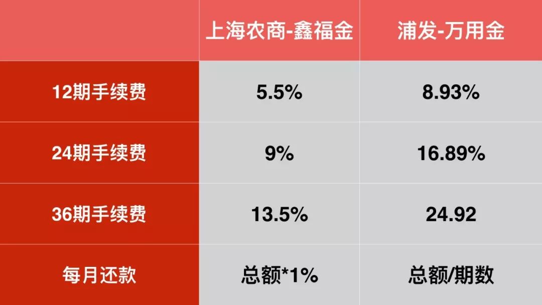 仅1%的人才能办30W额度的上海农商银行“信用卡”，现开放申请-第6张图片-牧野网