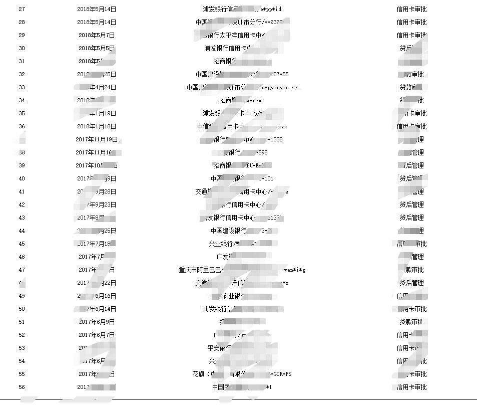 2019新版征信报告，新版征信如何查询？-第12张图片-牧野网