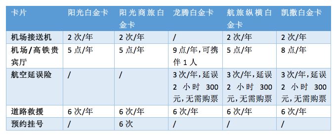 光大银行最高端信用卡权益调整，最佳信用卡配置推荐-第1张图片-牧野网