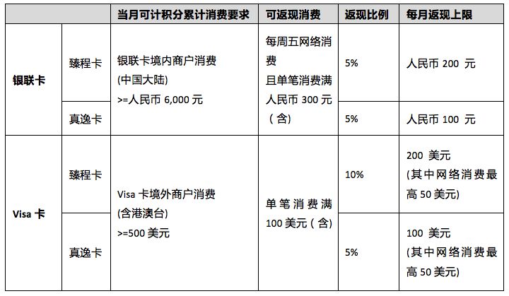 值得入手的信用卡推荐，年省10000元-第1张图片-牧野网