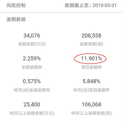 麻袋财富逾期率增高，有点慌？-第2张图片-牧野网