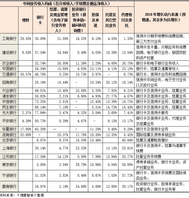 [信用卡怎么用]信用卡业务对中小银行而言真的过时了吗？-第1张图片-牧野网