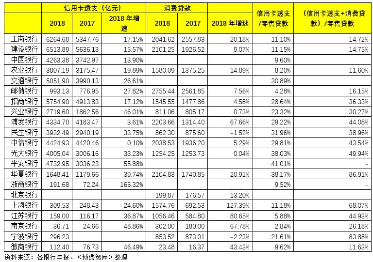 [信用卡怎么用]信用卡业务对中小银行而言真的过时了吗？-第3张图片-牧野网