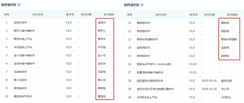 上海造艺旗下借贷产品被投诉恶意扣款-第1张图片-牧野网