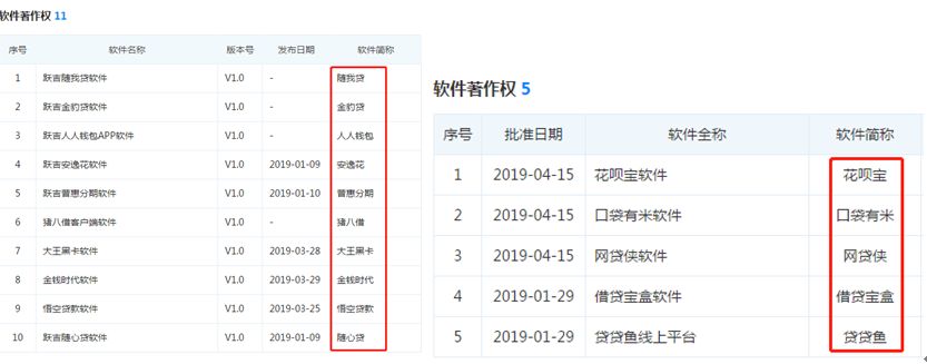 上海造艺旗下借贷产品被投诉恶意扣款-第3张图片-牧野网