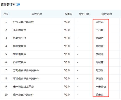 上海造艺旗下借贷产品被投诉恶意扣款-第4张图片-牧野网
