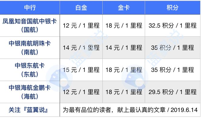中国银行哪款信用卡最好？-第4张图片-牧野网