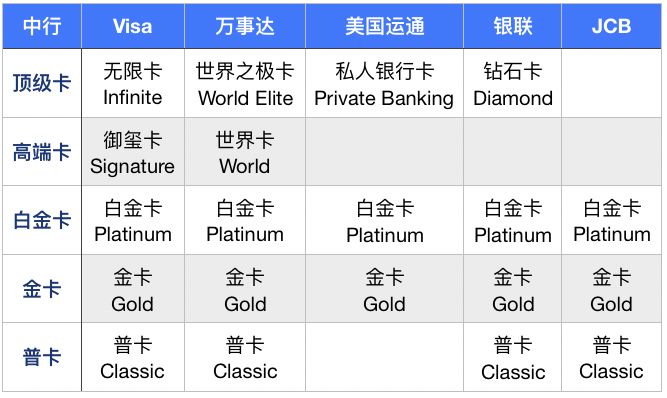 中国银行哪款信用卡最好？-第3张图片-牧野网
