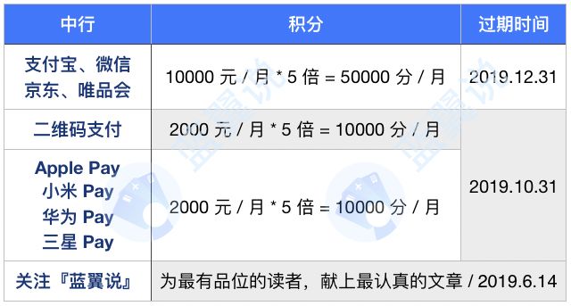 中国银行哪款信用卡最好？-第5张图片-牧野网