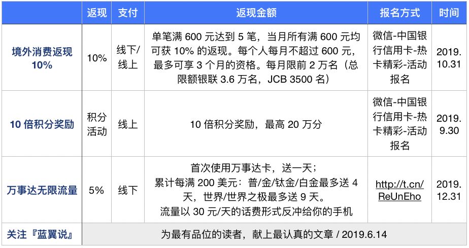 中国银行哪款信用卡最好？-第10张图片-牧野网