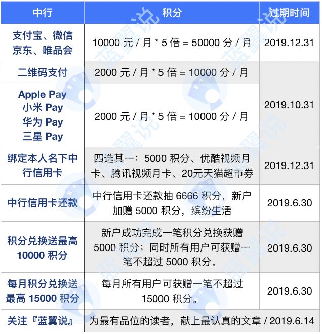 中国银行哪款信用卡最好？-第9张图片-牧野网