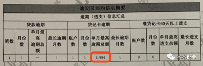 11行下贷600万，信用卡影响房贷审批吗？-第5张图片-牧野网