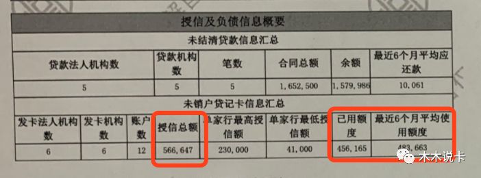 11行下贷600万，信用卡影响房贷审批吗？-第4张图片-牧野网
