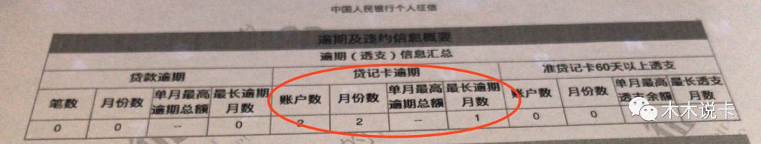 11行下贷600万，信用卡影响房贷审批吗？-第3张图片-牧野网