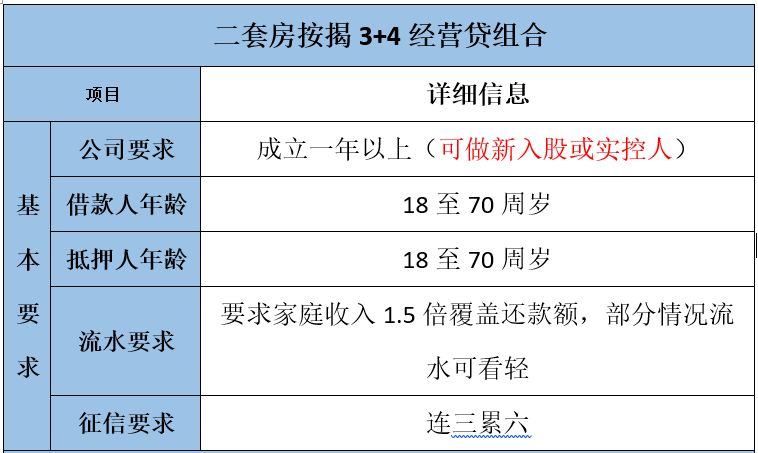 传说中的二套房7成（3+4）组合贷款是怎样的？-第1张图片-牧野网