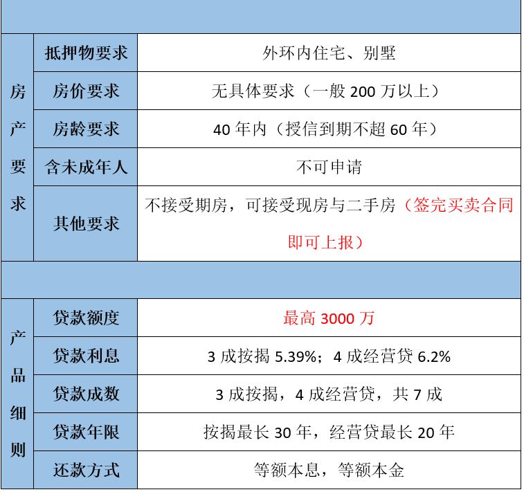 传说中的二套房7成（3+4）组合贷款是怎样的？-第2张图片-牧野网