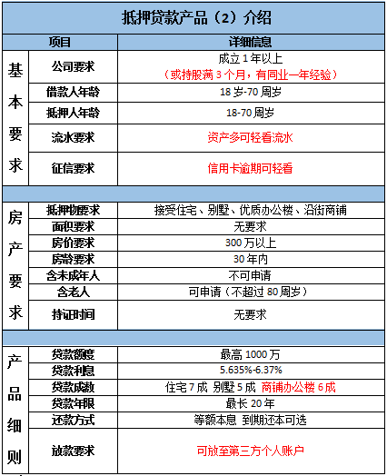 2019年主流房产抵押贷款产品汇总-第2张图片-牧野网