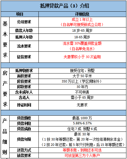 2019年主流房产抵押贷款产品汇总-第3张图片-牧野网