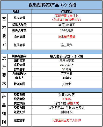 2019年主流房产抵押贷款产品汇总-第5张图片-牧野网