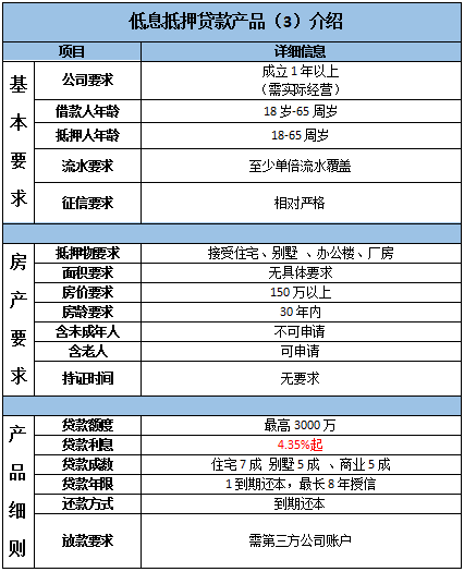 2019年主流房产抵押贷款产品汇总-第6张图片-牧野网