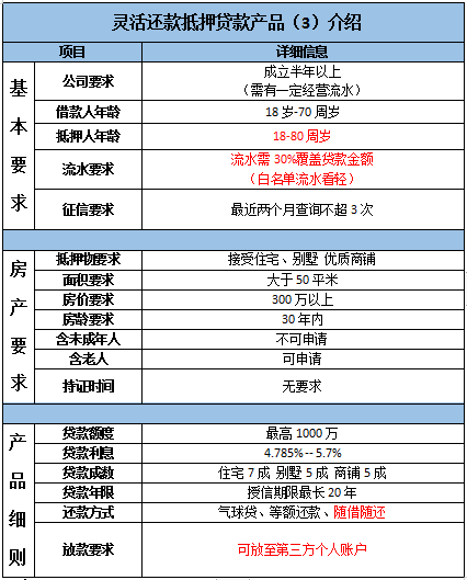 2019年主流房产抵押贷款产品汇总-第9张图片-牧野网