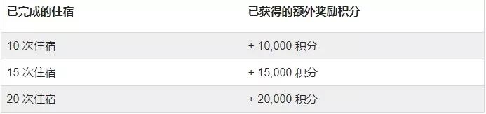2019年7月开房住酒店攻略-第2张图片-牧野网