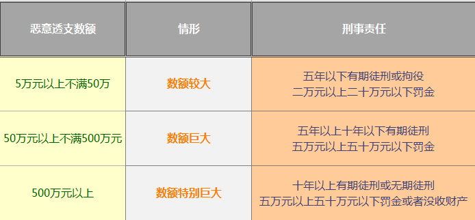 信用卡恶意透支怎么办？-第1张图片-牧野网