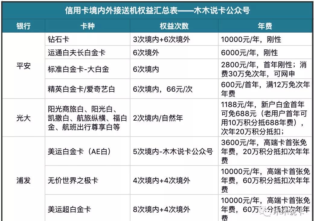 最全信用卡免费接送机权益,又多了几次-第3张图片-牧野网 最全信用卡免费接送机权益,又多了几次-第3张图片-牧野网