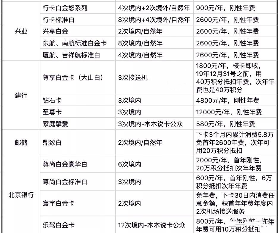 最全信用卡免费接送机权益,又多了几次-第4张图片-牧野网 最全信用卡免费接送机权益,又多了几次-第4张图片-牧野网