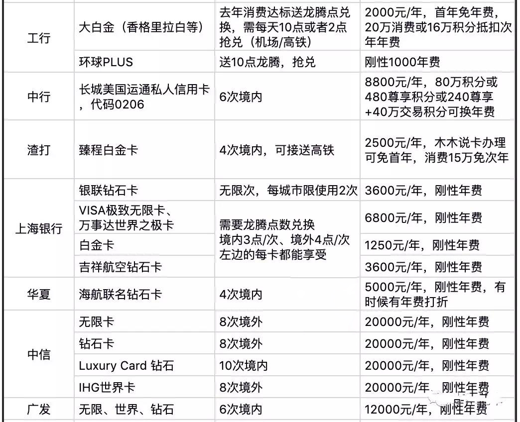 最全信用卡免费接送机权益,又多了几次-第5张图片-牧野网 最全信用卡免费接送机权益,又多了几次-第5张图片-牧野网