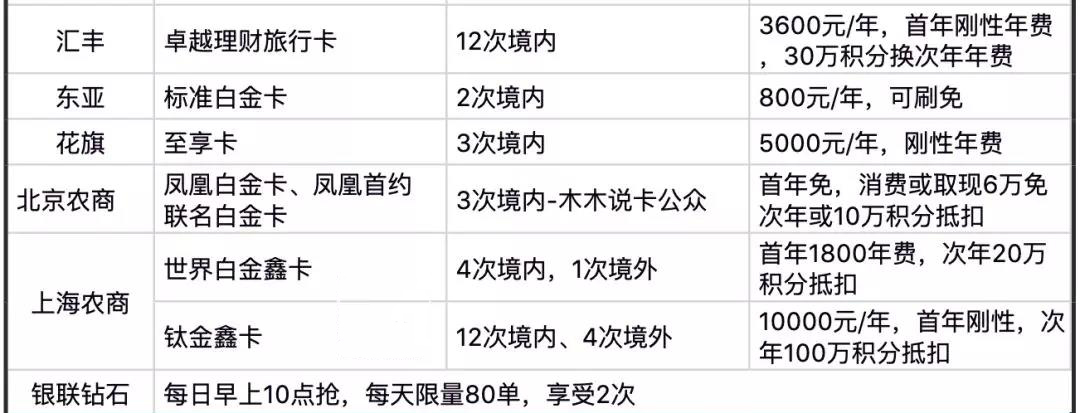 最全信用卡免费接送机权益,又多了几次-第6张图片-牧野网 最全信用卡免费接送机权益,又多了几次-第6张图片-牧野网