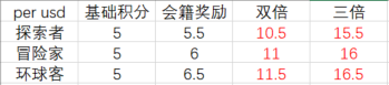 凯悦Q3开放注册了-第2张图片-牧野网