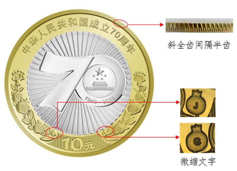 大幅溢价！建国70周年纪念币即将开抢，附预约地址及攻略！-第10张图片-牧野网