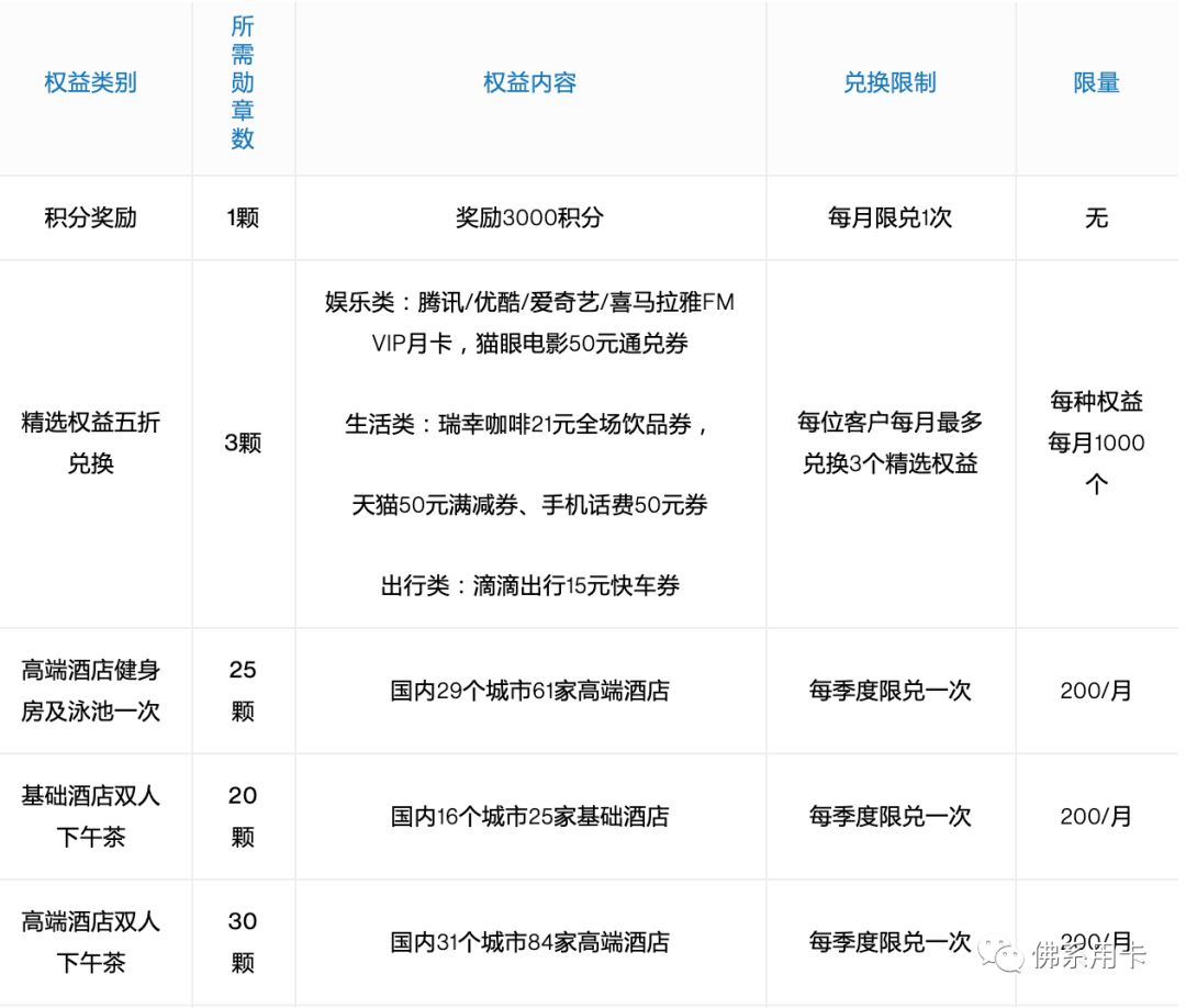 渣打白金卡下卡13万，还免2500年费！-第12张图片-牧野网