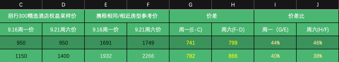 300元 住酒店正确的打开姿势-第3张图片-牧野网