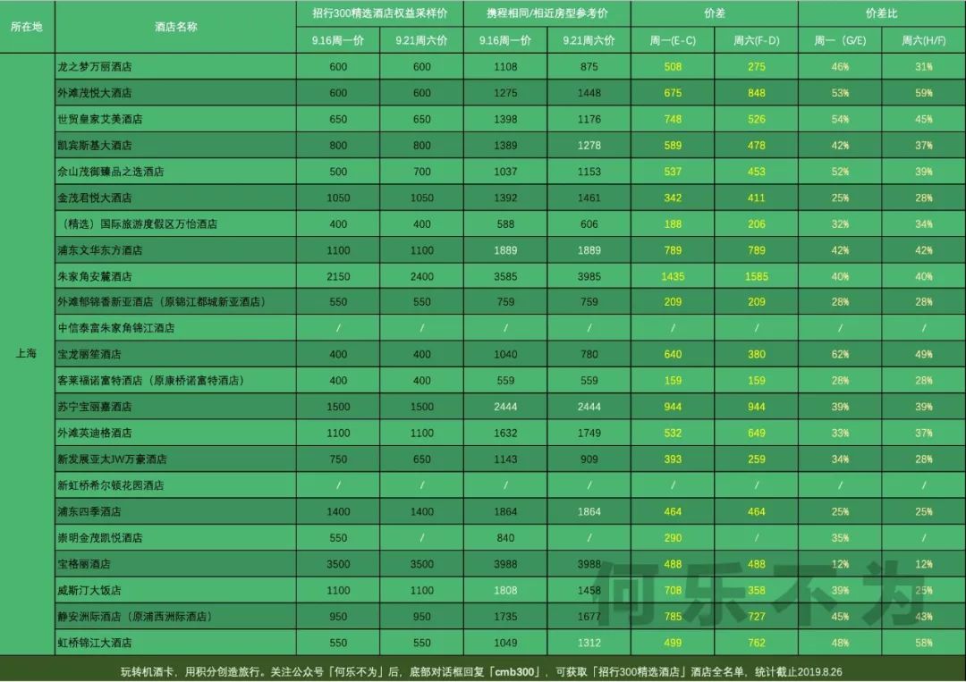 300元 住酒店正确的打开姿势-第8张图片-牧野网