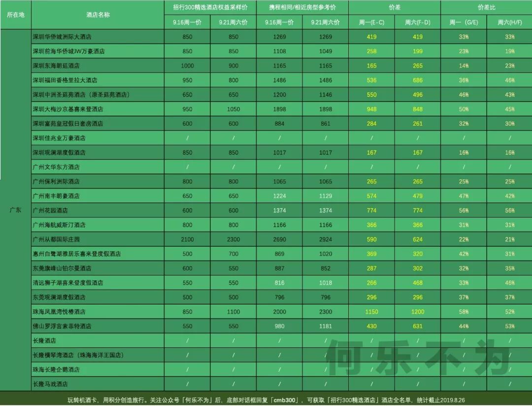 300元 住酒店正确的打开姿势-第9张图片-牧野网