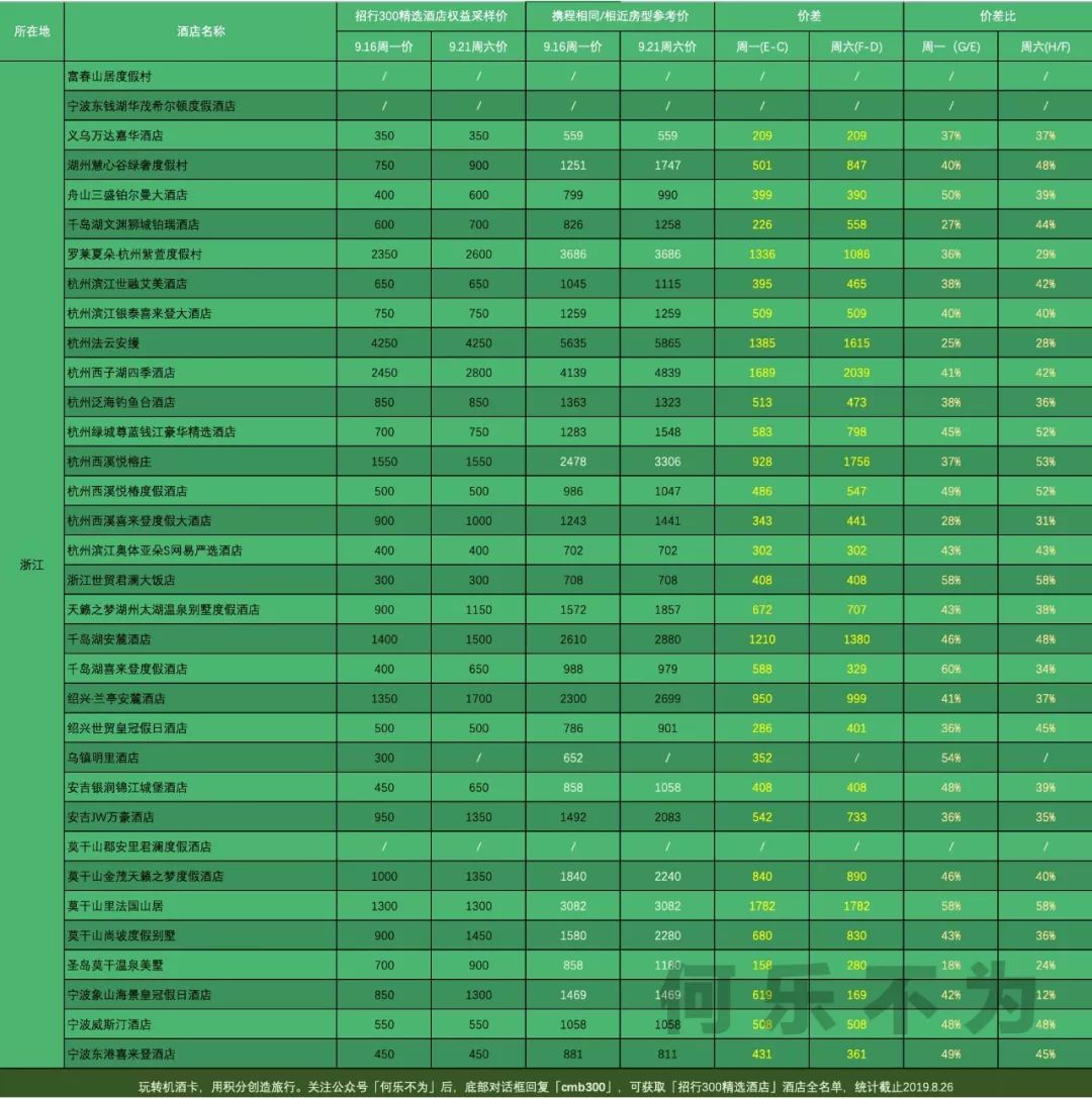 300元 住酒店正确的打开姿势-第10张图片-牧野网