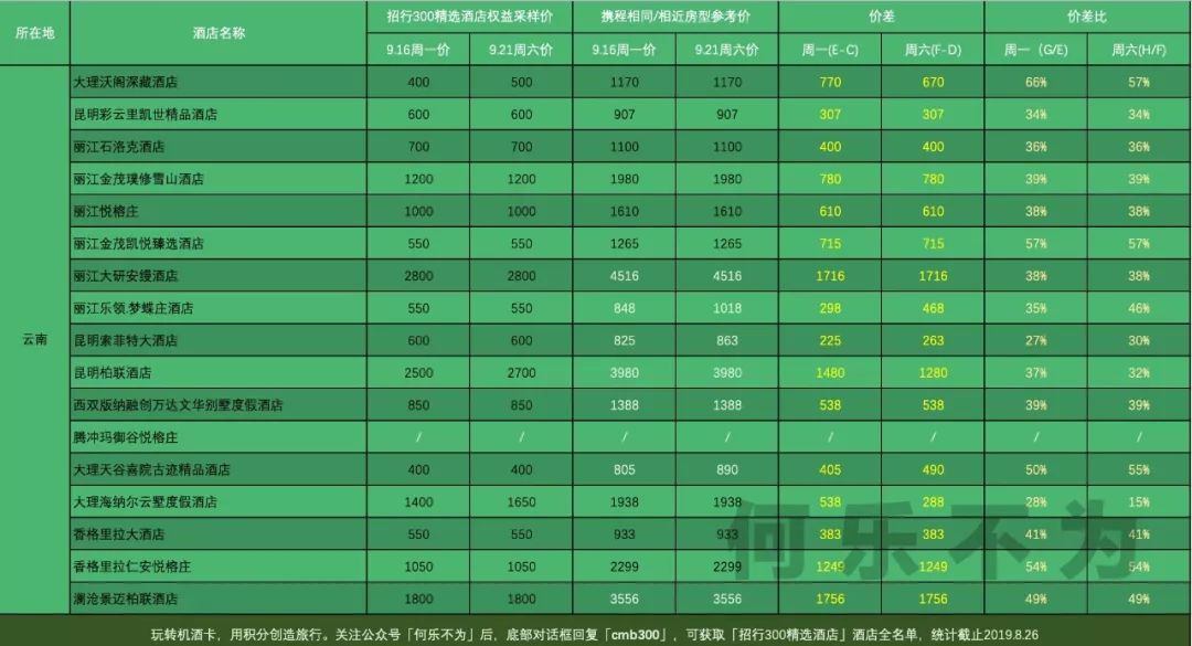 300元 住酒店正确的打开姿势-第14张图片-牧野网