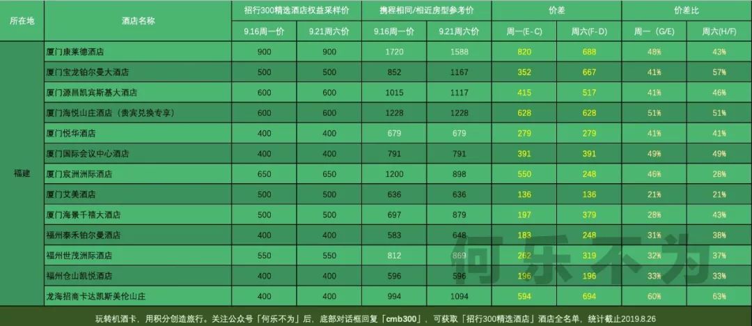 300元 住酒店正确的打开姿势-第13张图片-牧野网