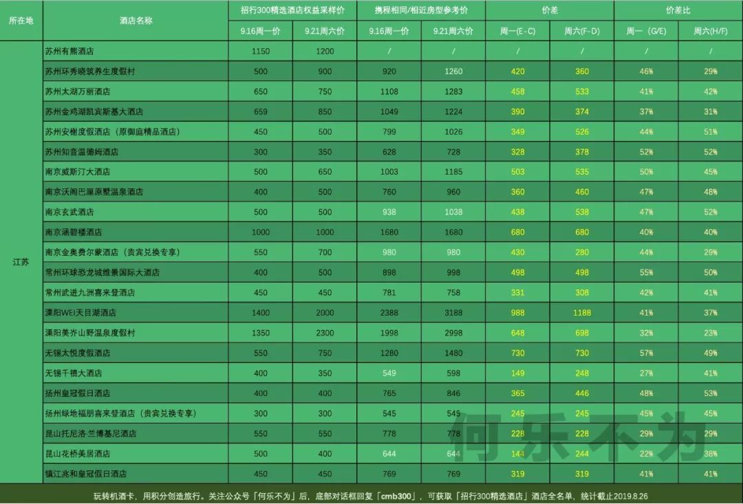 300元 住酒店正确的打开姿势-第12张图片-牧野网