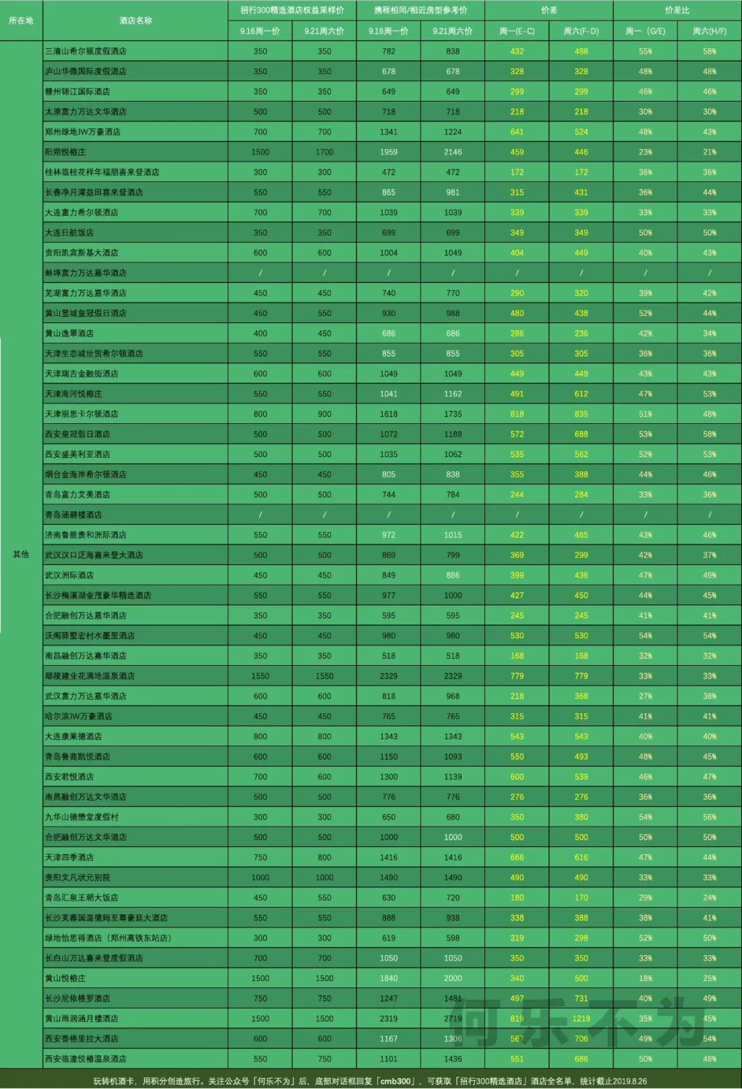 300元 住酒店正确的打开姿势-第17张图片-牧野网